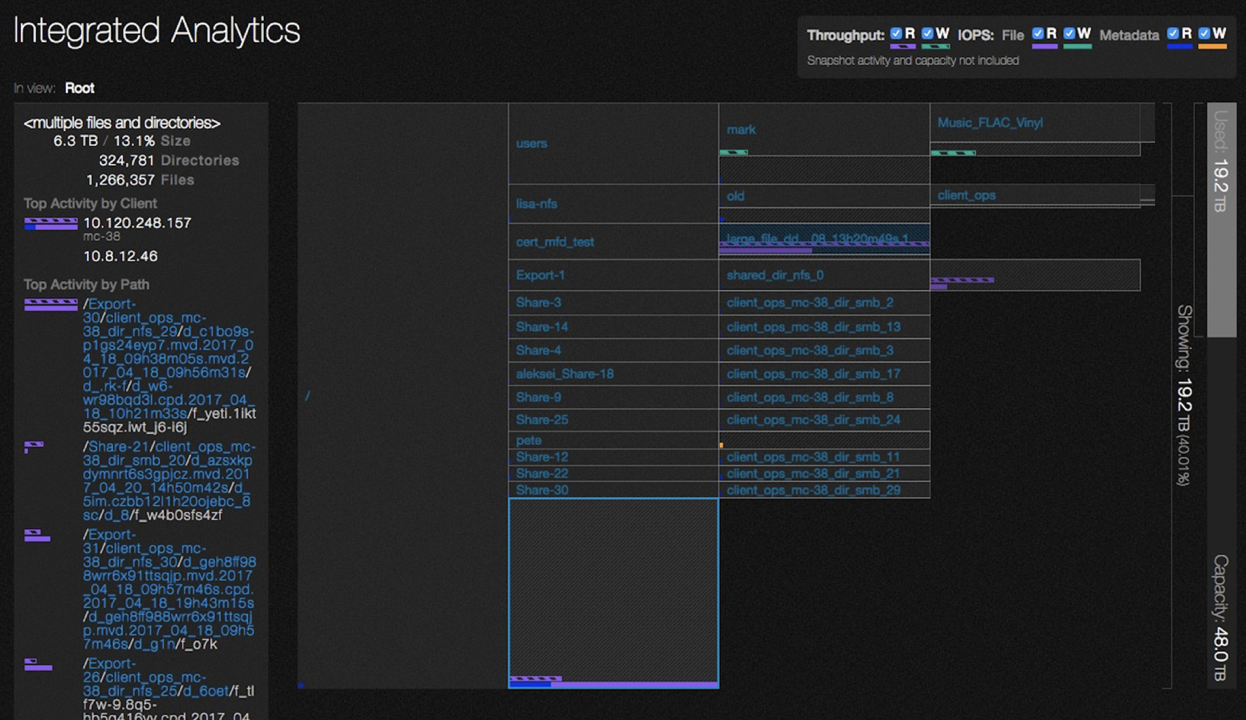 Integrated Analytics served the purpose of capacity and performance monitoring, troubleshooting in real time with the level of details from birds eye to drill down views.