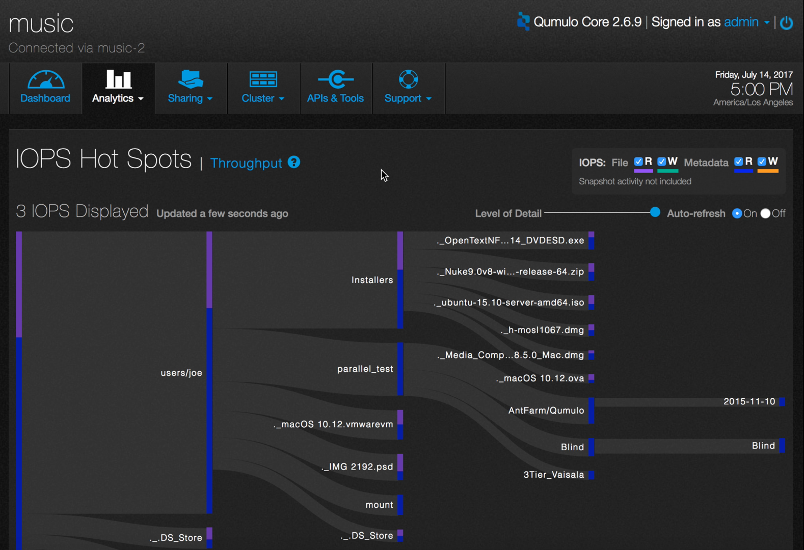 IOPS Hot Spots served the purpose of performance monitoring, troubleshooting in real time with level of details from birds eye to drill down views. 