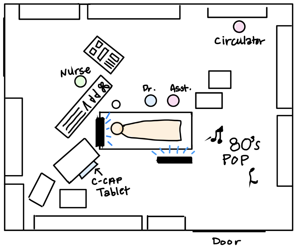 Sketch of an O.R. layout.